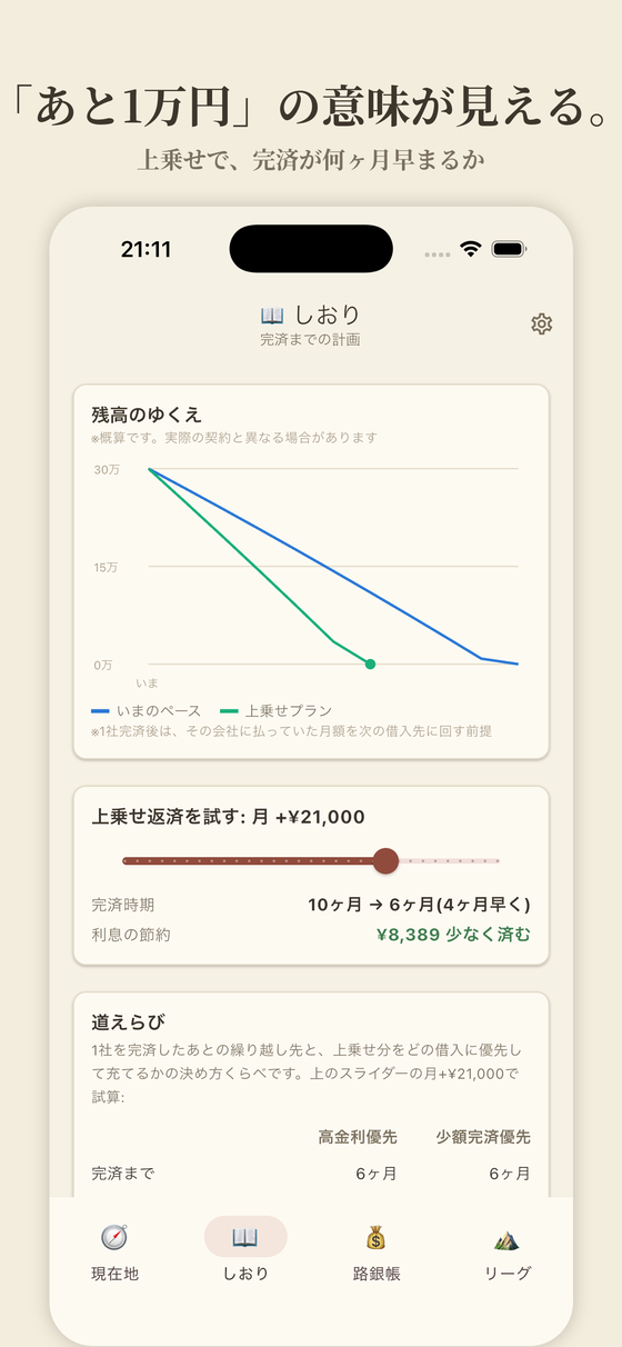 旅のしおり — 「あと1万円」の意味が見える
